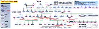 Greek Gods Family Tree